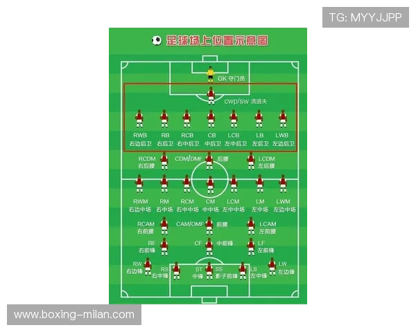 足球球星名字的英语发音指南以及正确读法解析